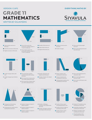 Siyavula Gr Maths Teacher Guide Wced Eportal